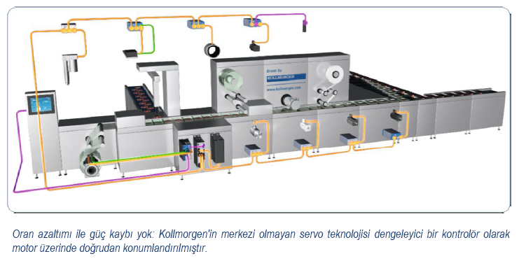 2016_Kollmorgen AKDN Servodrive Multitalent_RevA_TR Pict3.png